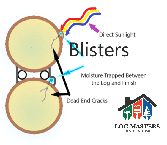 Blisters