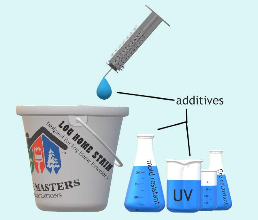The main difference between indoor and outdoor stains lies in the additives. Additive treatments are necessary to enhance the stain's strength due to the harsher weather elements on the exterior than the interior.